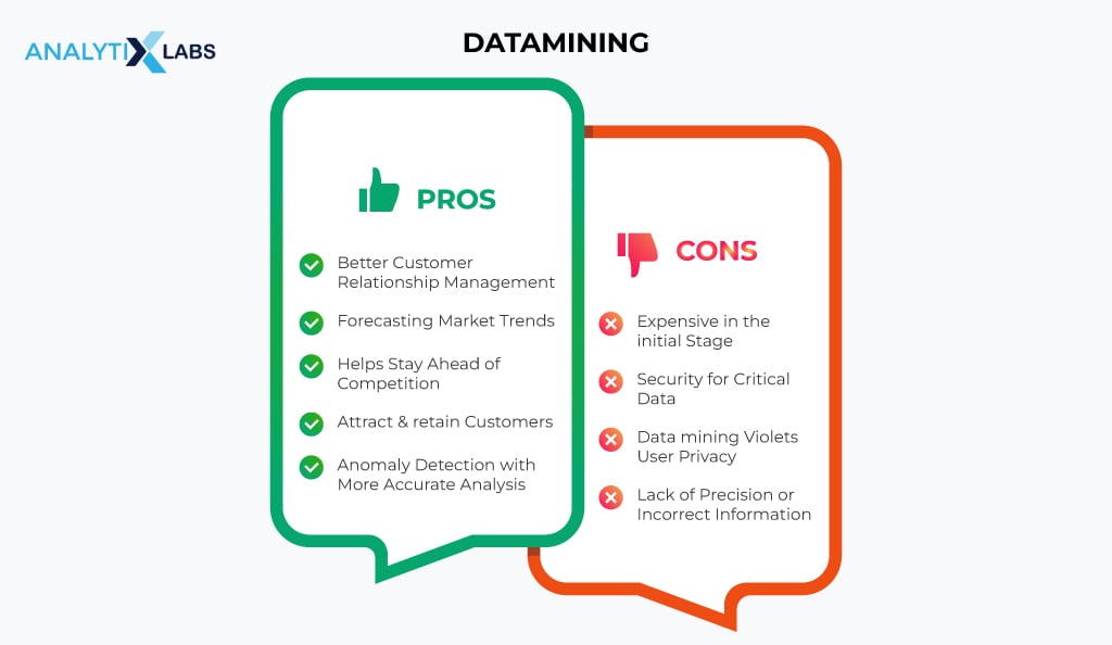 advantages and disadvantages of data mining