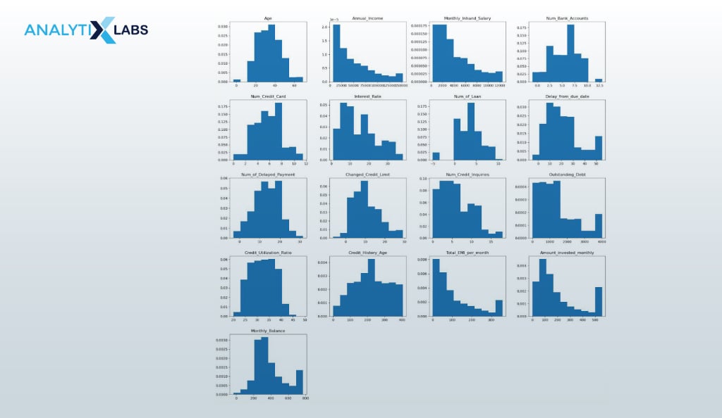 outlier capping histogram
