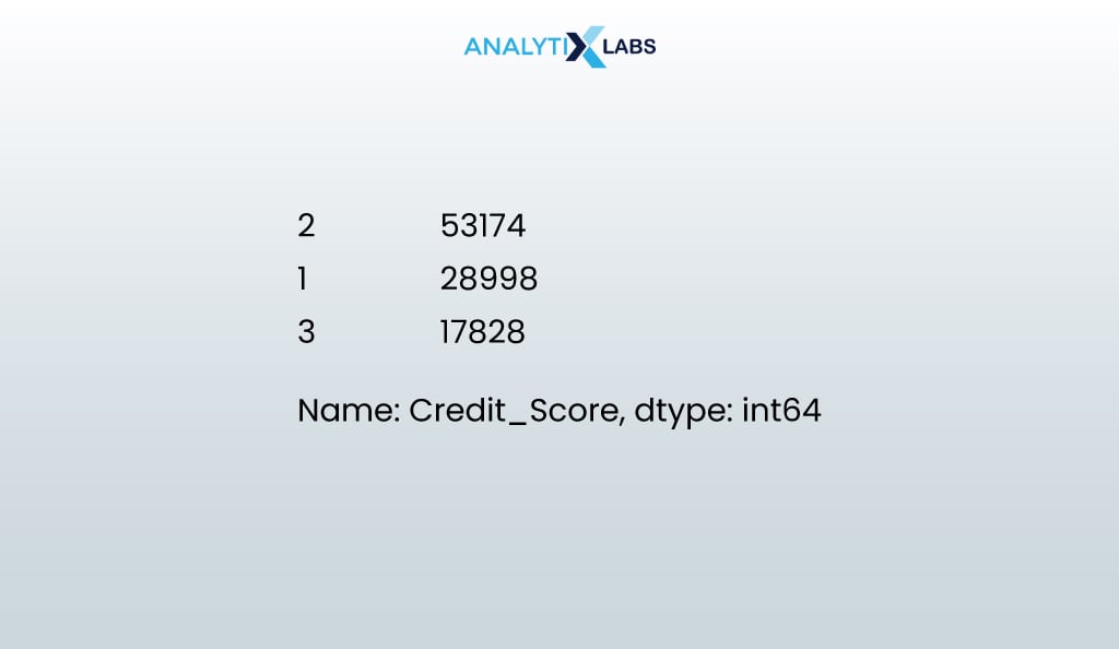 class-imbalanced data