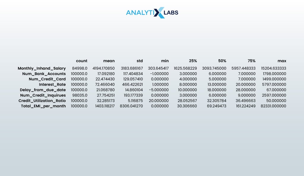 descriptive statistical analysis