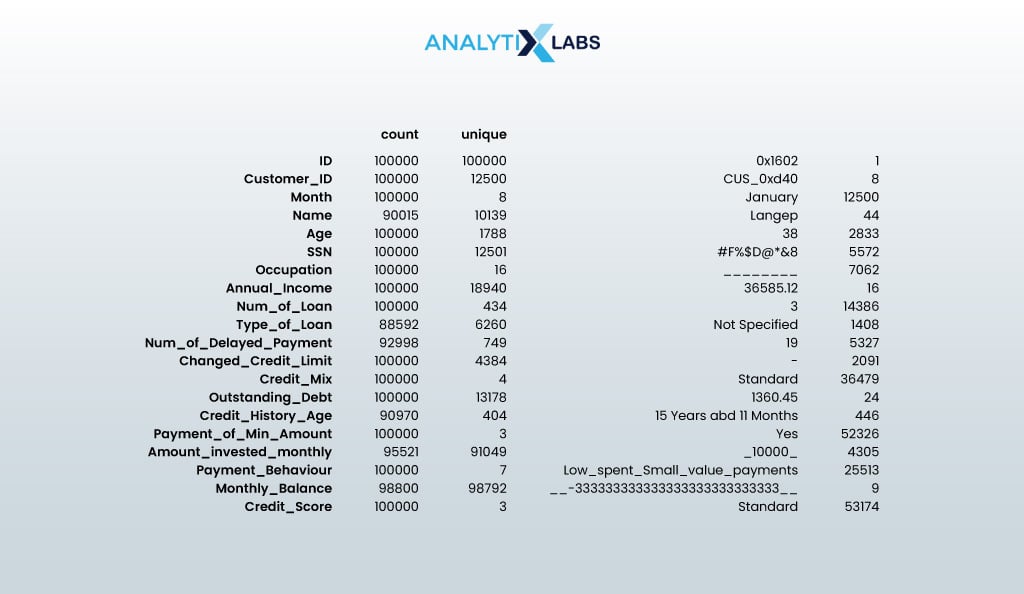 statistical value
