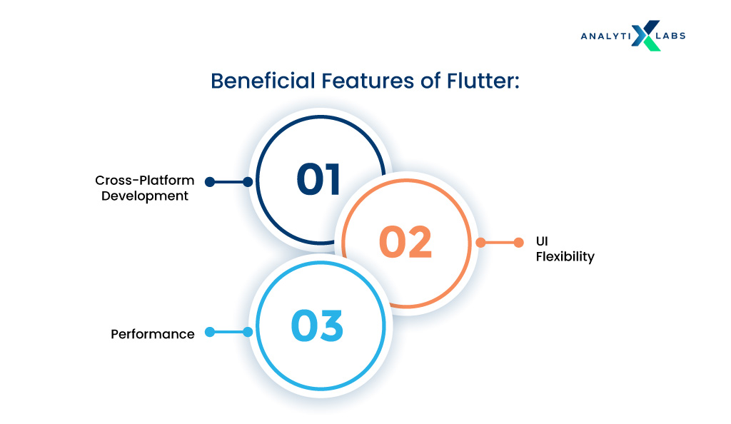 flutter features