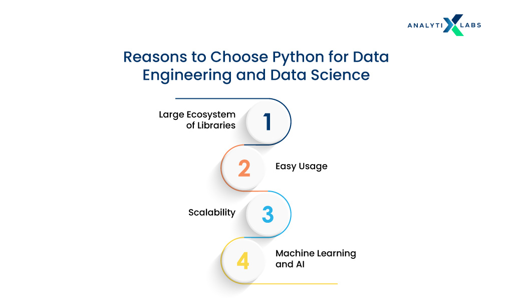 python for data engineering