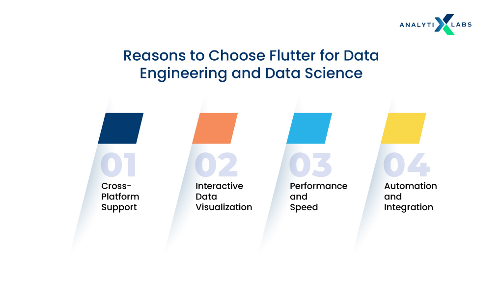 flutter for data engineering