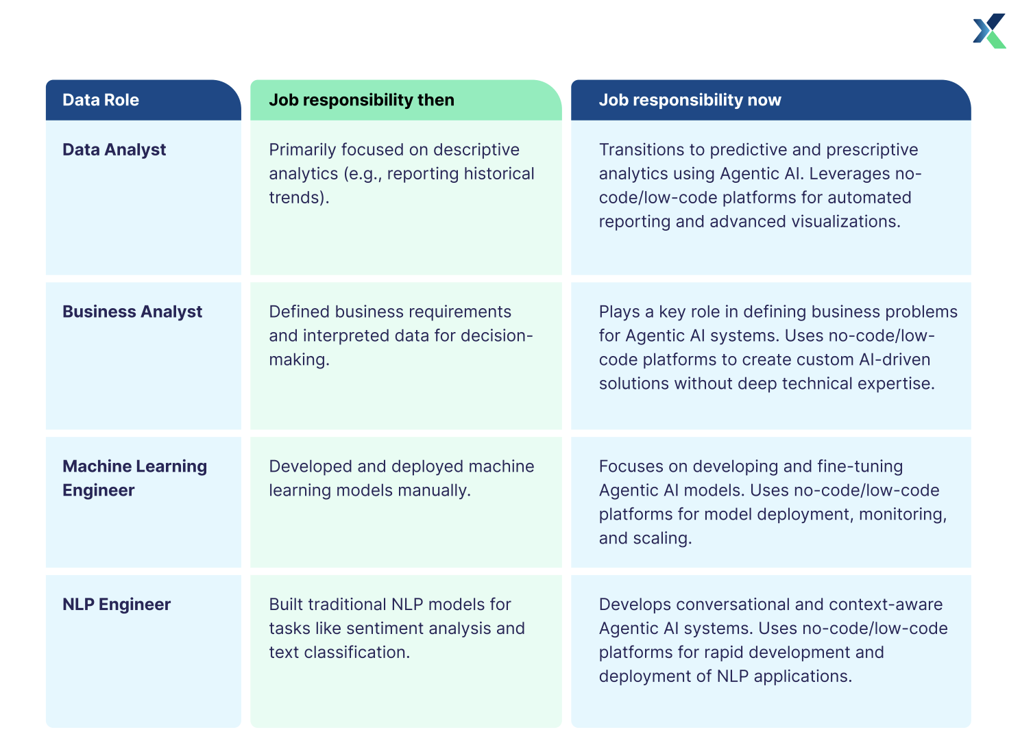 evolution of data roles 2025
