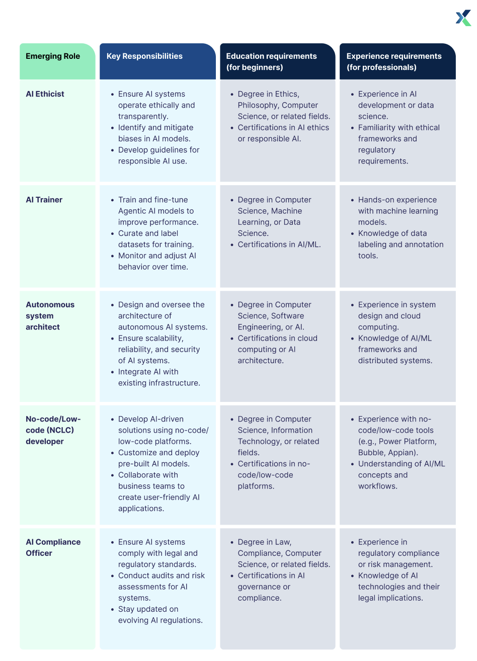 emerging roles