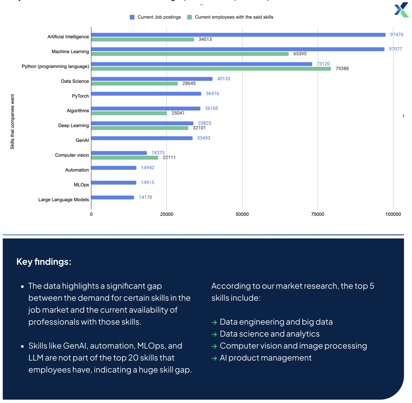 top hiring skills