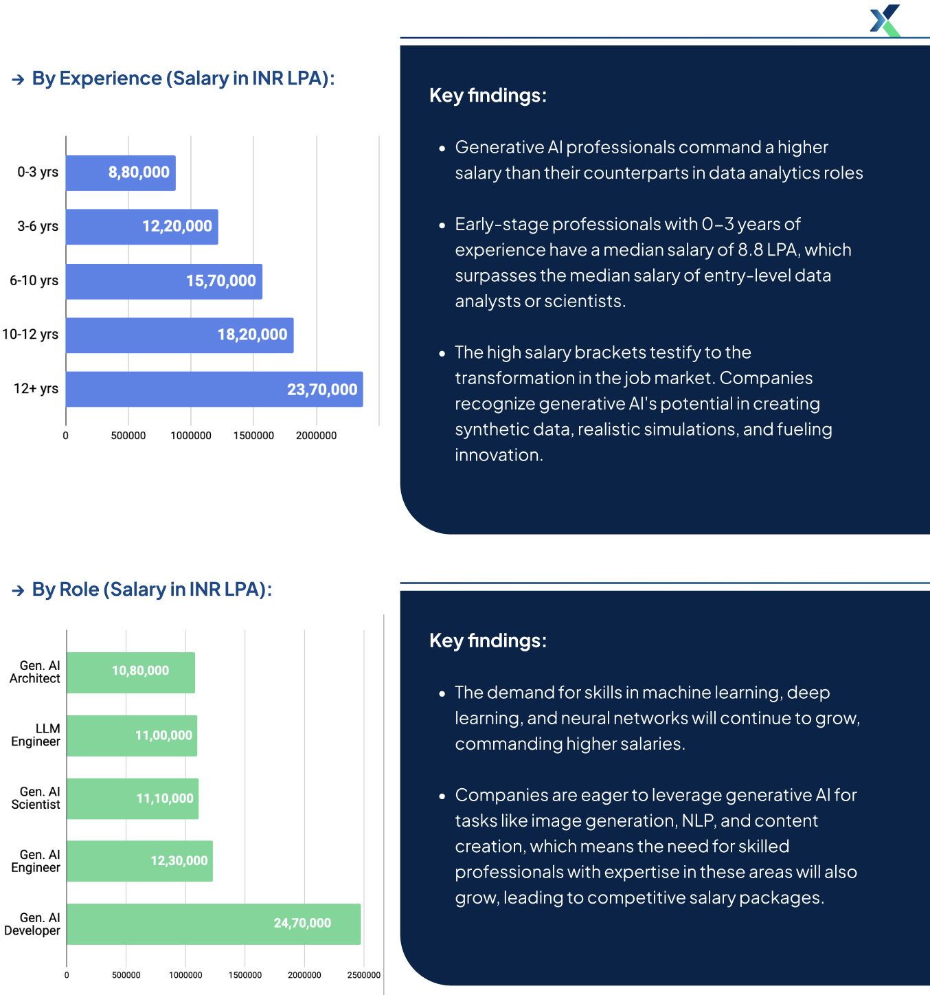 median salary