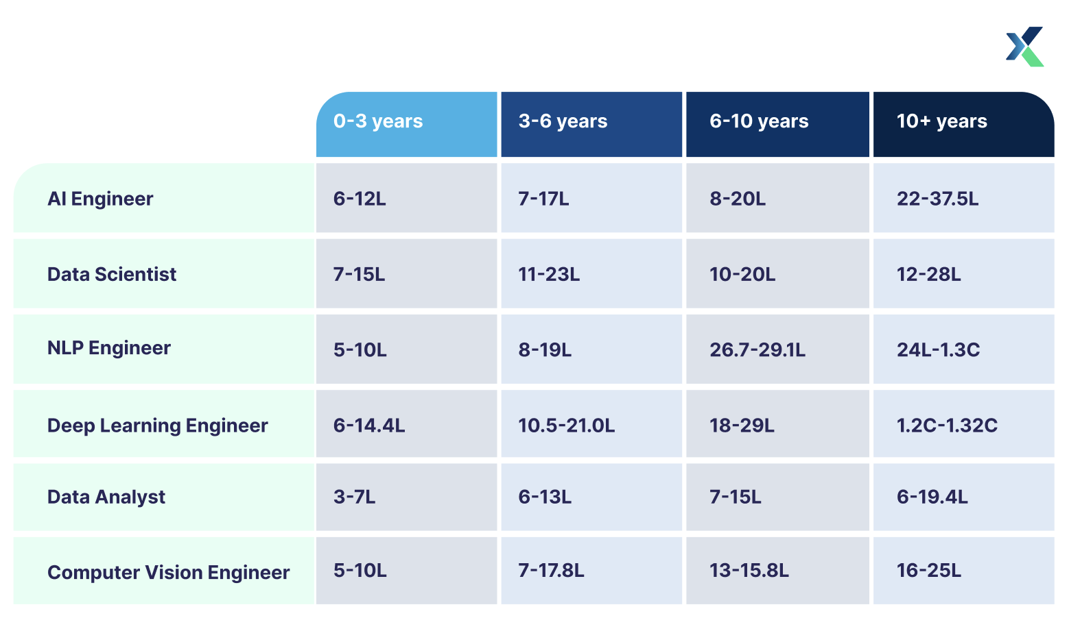 salary range 2025