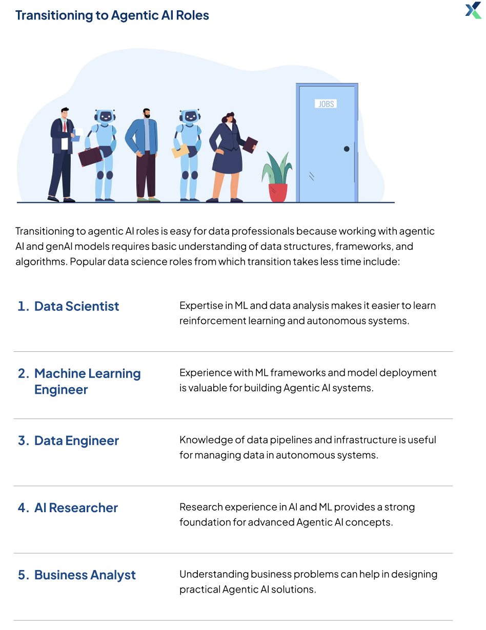 ai transition roles