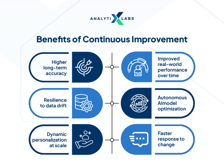 self learning ai benefits