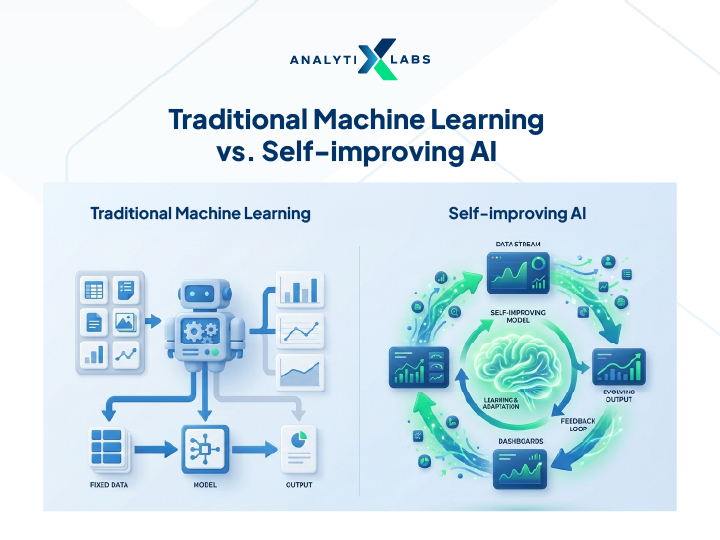 self learning ai vs traditional machine learning