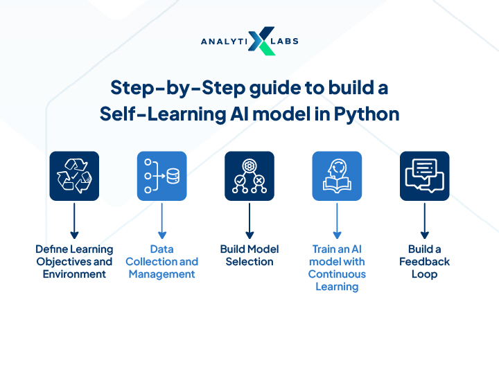 self learning ai model in python