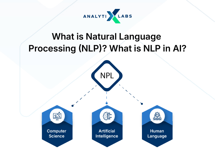 what is NLP in AI