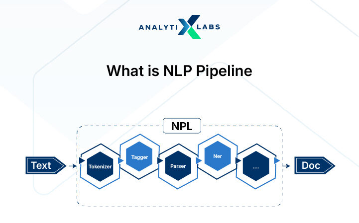 what is NLP pipeline