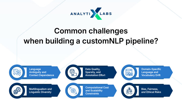 challenges of nlp pipeline building