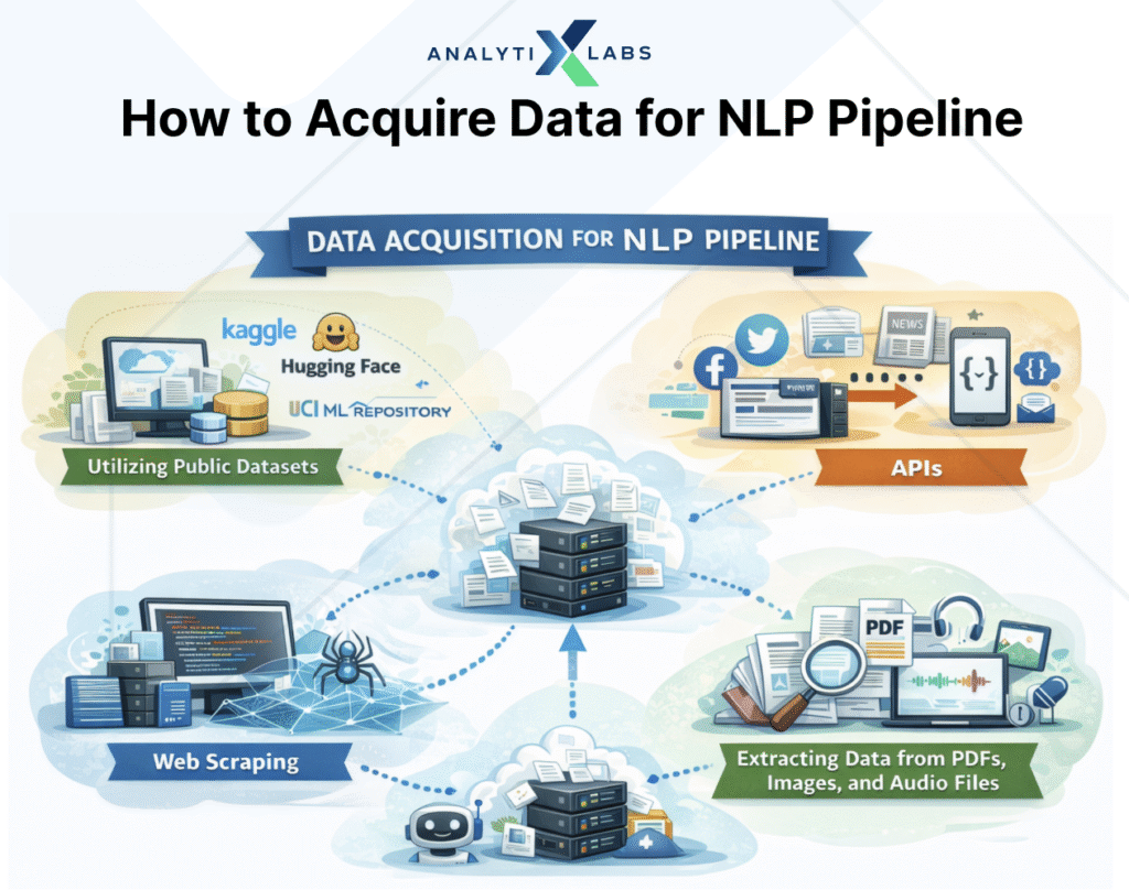data for nlp pipeline