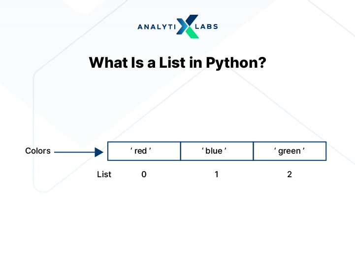 list in python