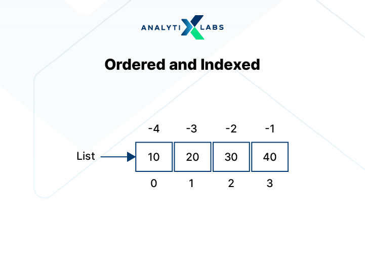 ordered and indexed list in python