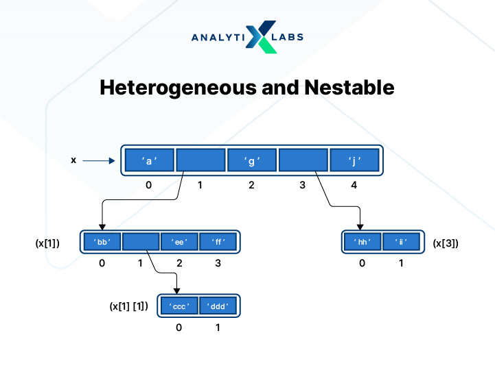 Heterogeneous and Nestable list in python