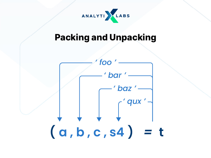 packing and unpacking python
