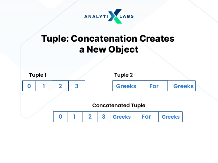 tuple in python