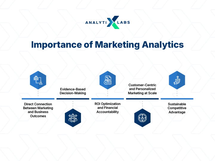 importance of marketing analytics