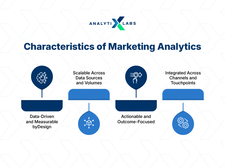 marketing analytics characteristics