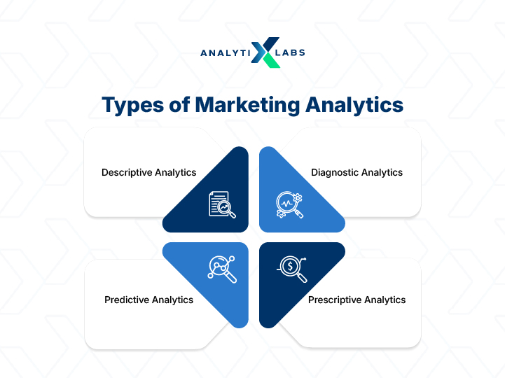 marketing analytics types