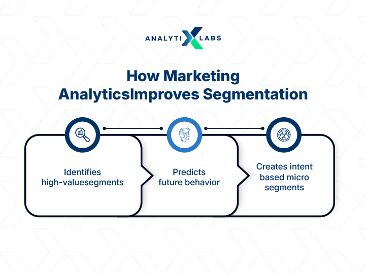 marketing analytics for audience segmentation