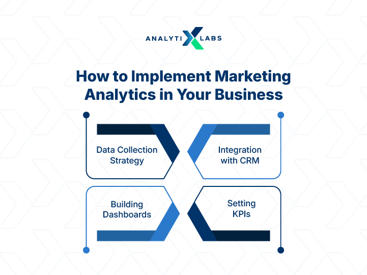 implement marketing analytics