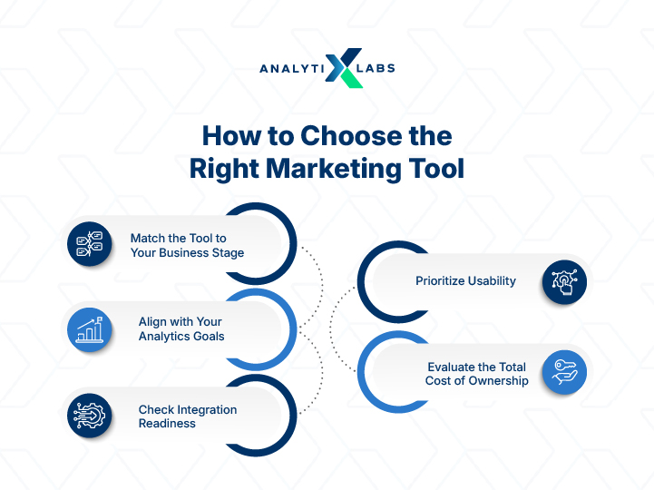 choose marketing analytics tool
